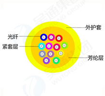 Indoor bundle/branch optical cable